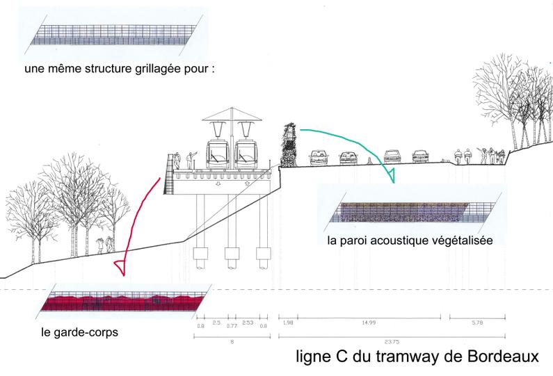 Abords de la ligne C du tramway de Bordeaux : Image 2